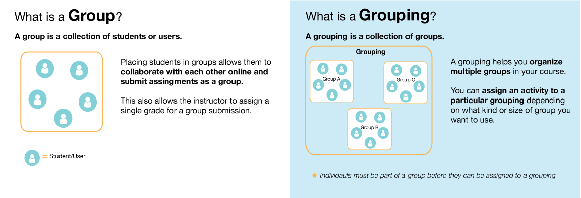A screenshot showing the difference between Group versus Grouping.png