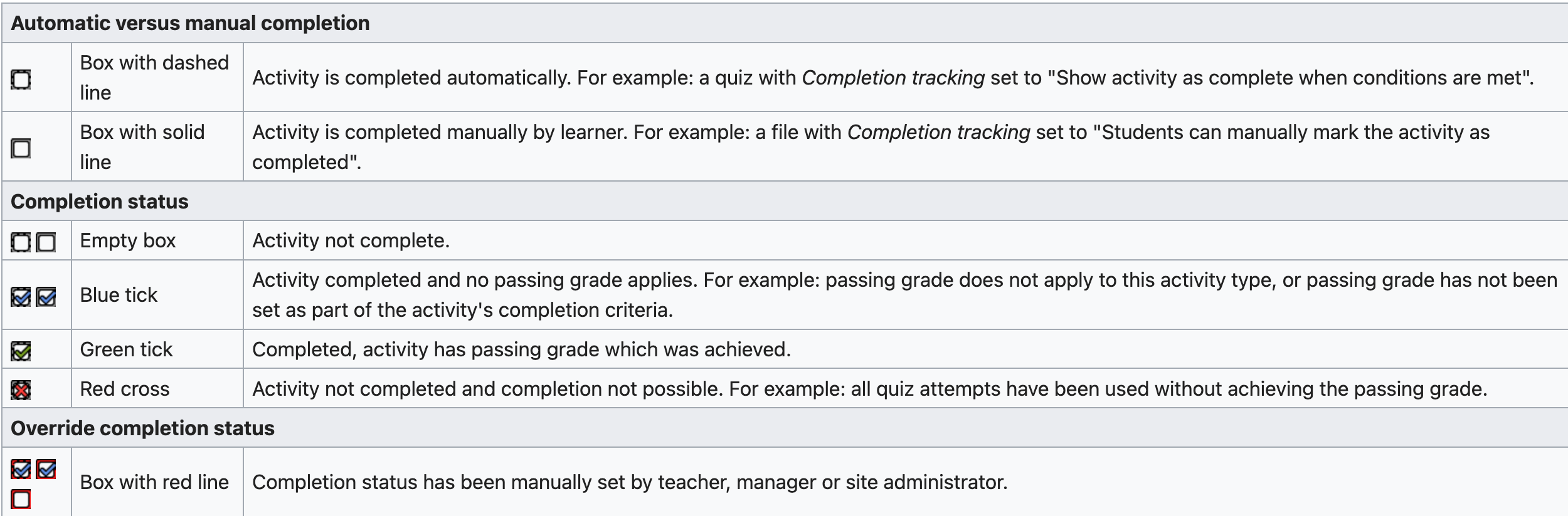 A screenshot showing the UCSF CLE gradebook showing a Activity completion key.png